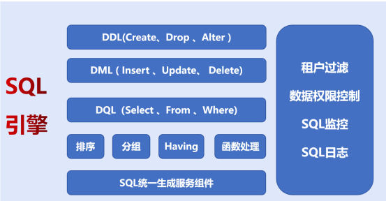 快速构建，低代码平台让你的应用开发速度飞起来#快速开发​_数据_08