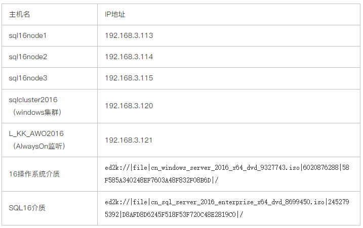 SQL SERVER无域集群+负载均衡搭建与简测​_TCP