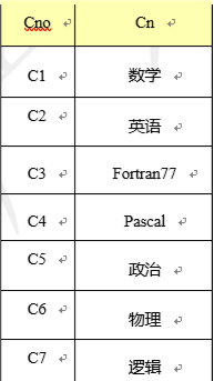 mysql安装和基本操作：零_外键约束_18