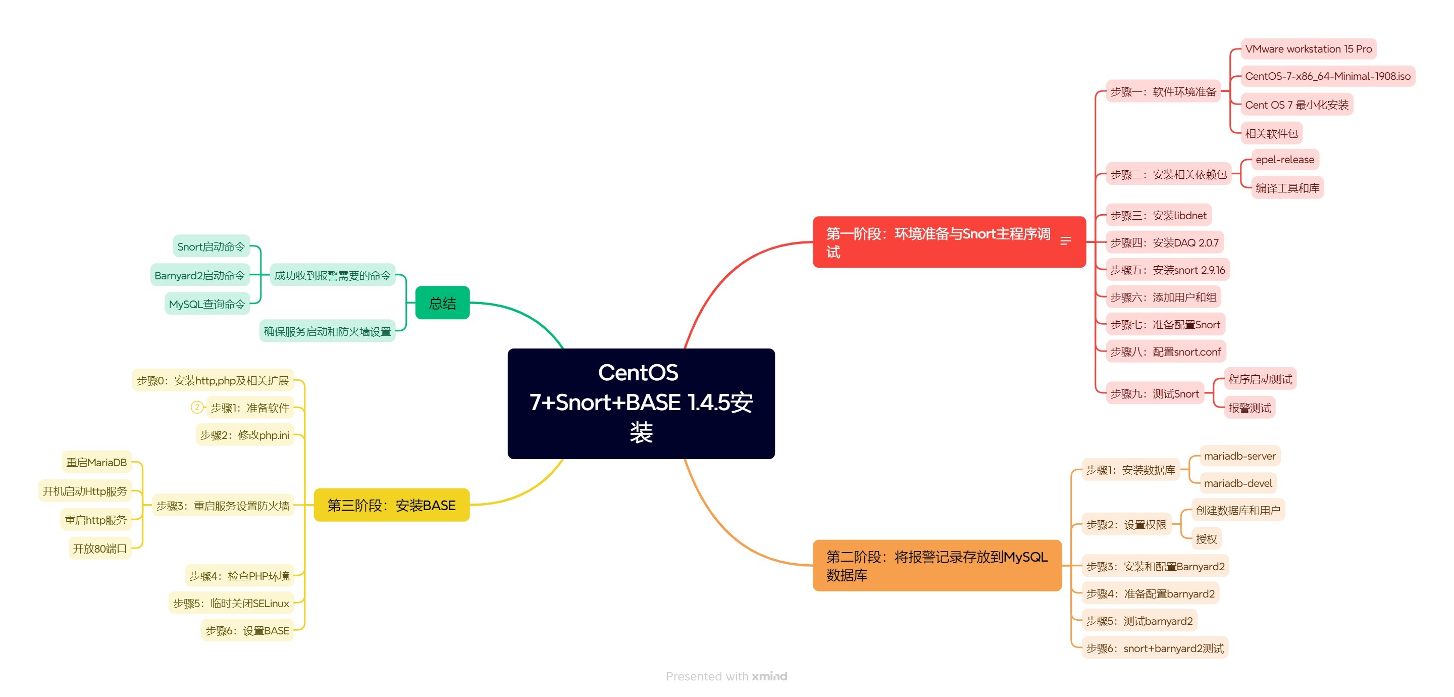 CentOS 7+Snort+BASE 1.4.5安装.jpg