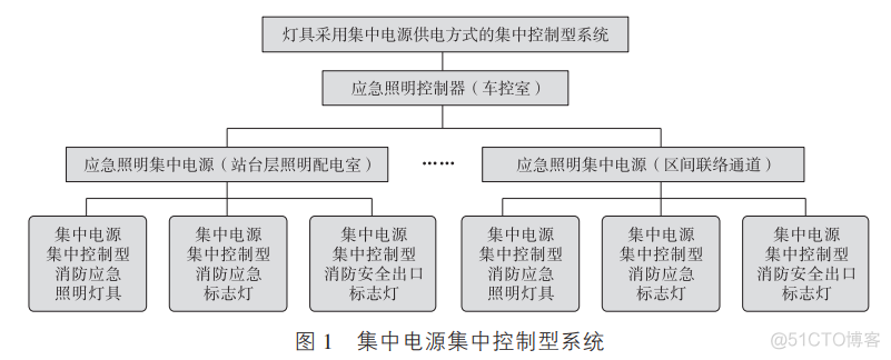 地铁区间隧道应急照明设计方案探讨_设计方案