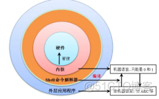 学习笔记：shell脚本基础操作_字符串