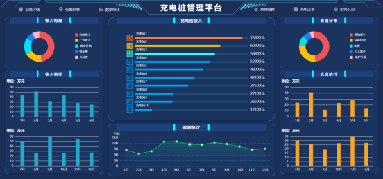 智能便捷|AIRIOT智慧充电桩管理解决方案_运维_06