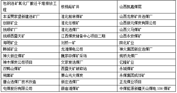 ARD3M电动机保护器在煤炭行业中的应用_运维_05