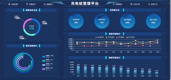 智能便捷|AIRIOT智慧充电桩管理解决方案_智慧充电桩_04