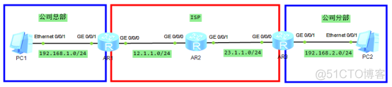 IPSec VPN实验与配置​_ci