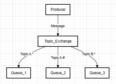 SpringCloud-RabbitMQ消息模型_rabbitMQ_06