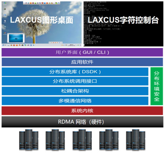 分布式操作系统的价值和意义​_开发者