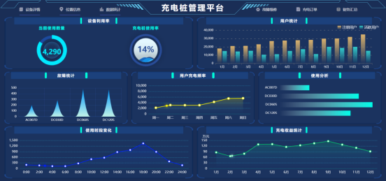 智能便捷|AIRIOT智慧充电桩管理解决方案_智慧充电桩_03