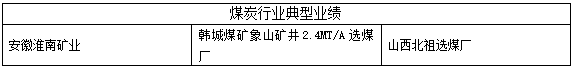 ARD3M电动机保护器在煤炭行业中的应用_通讯协议_04