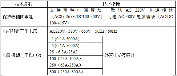 ARD3M电动机保护器在煤炭行业中的应用_数据_02