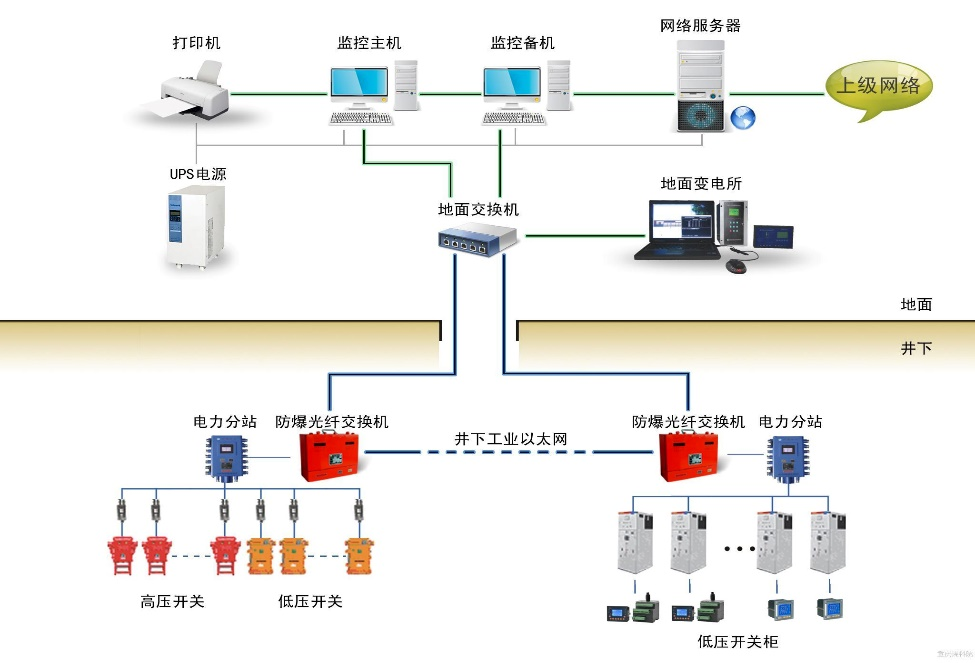 ARD3M电动机保护器在煤炭行业中的应用_数据