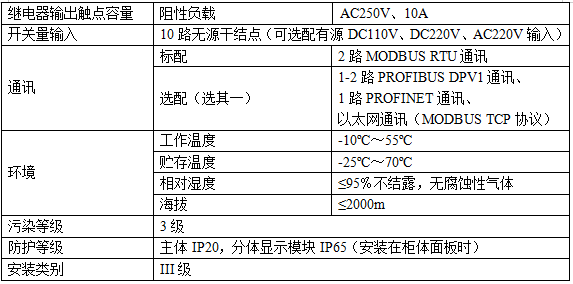 ARD3M电动机保护器在煤炭行业中的应用_通讯协议_03