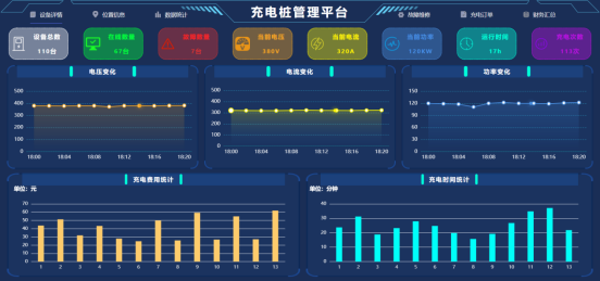 智能便捷|AIRIOT智慧充电桩管理解决方案_物联网平台