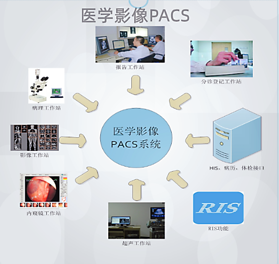 PACS系统源码 新一代的医学图像管理系统 云影像,PACS云胶片,PACS影像工作站系统源码_提高工作效率