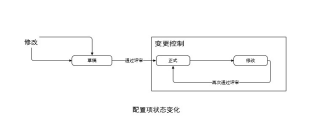 2024年信息系统项目管理师考点梳理完整版(第4版本)_数据