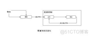 2024年信息系统项目管理师考点梳理完整版(第4版本)_数据