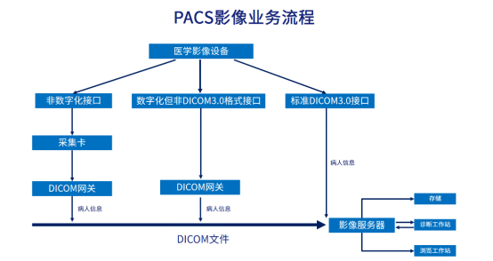 PACS系统源码 新一代的医学图像管理系统 云影像,PACS云胶片,PACS影像工作站系统源码_系统源码_02