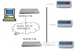 怎么保障宿舍公寓用电安全？_4G