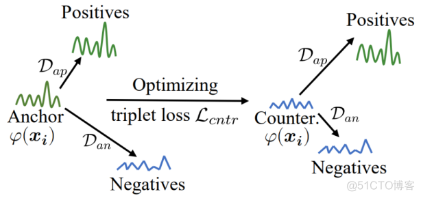 [ICLR2024]基于对比稀疏扰动技术的时间序列解释框架ContraLSP_数据_11