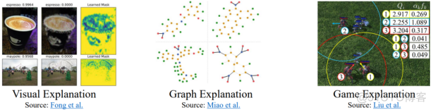 [ICLR2024]基于对比稀疏扰动技术的时间序列解释框架ContraLSP_盒模型