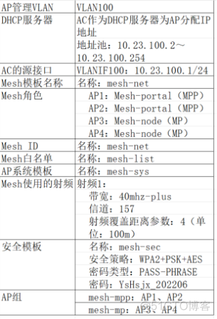 线路要拆除，但是WIFI覆盖不能少，这可怎么办_链路_02