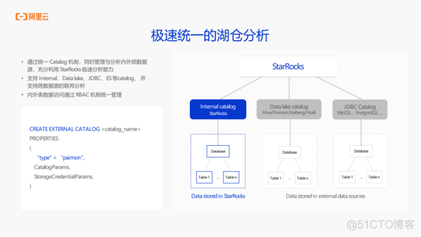 阿里云 EMR Serverless StarRocks3.x，极速统一的湖仓新范式_emr_07