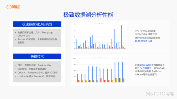 阿里云 EMR Serverless StarRocks3.x，极速统一的湖仓新范式_大数据_08