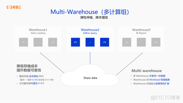 阿里云 EMR Serverless StarRocks3.x，极速统一的湖仓新范式_数据仓库_06