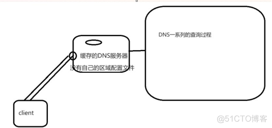 RH358 — 服务管理与自动化 课堂笔记_RH358_55