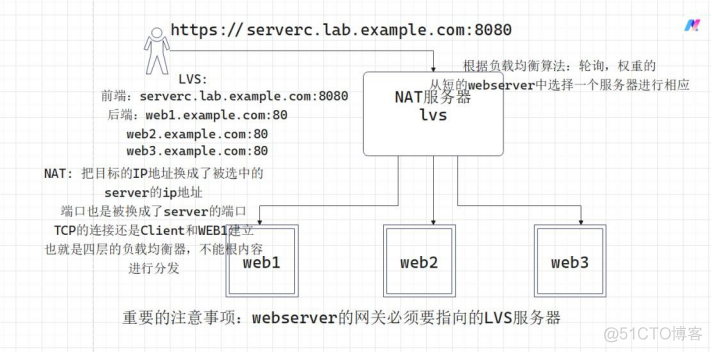 RH358 — 服务管理与自动化 课堂笔记_RH358_233