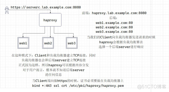 RH358 — 服务管理与自动化 课堂笔记_RH358_234