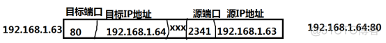 配置iptables防火墙基础_linux_06