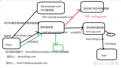 RH358 — 服务管理与自动化 课堂笔记_RH358_87