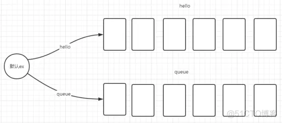 1. RabbitMQ基础_erlang_21