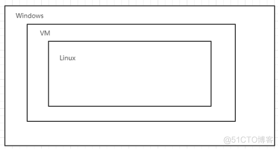 1 Linux基础​_IP_03