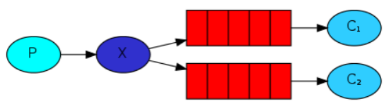 1. RabbitMQ基础_erlang_22