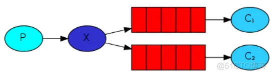 1. RabbitMQ基础_java_22