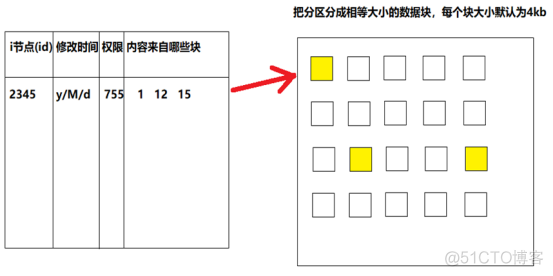 1 Linux基础​_文件系统_17