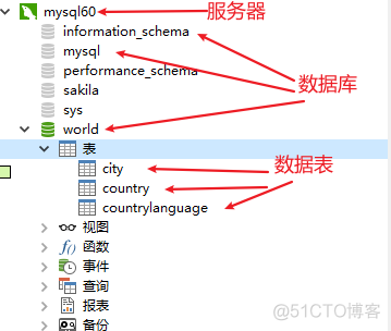 数据库和JDBC_MySQL_37