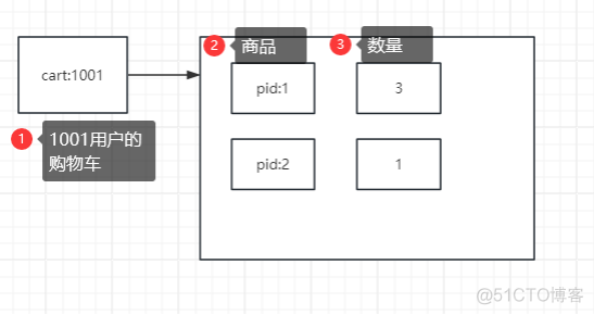 2.1_数据_02