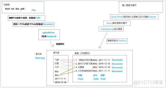 1.简介与安装_lucene_04