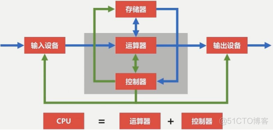 1 Linux基础​_IP