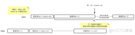 5_分布式锁_30