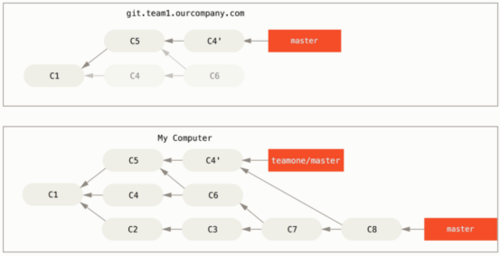 第六章 Git_推送_16