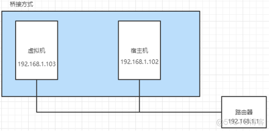 1 Linux基础​_文件系统_10