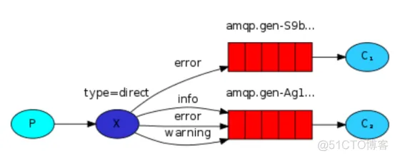 1. RabbitMQ基础_java_25