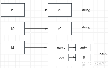 2.1_redis