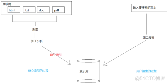 1.简介与安装_分词器_03